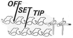 Off-Set Tip